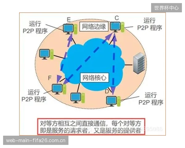 顶级赛事IP的数据是应被视为独家资产,还是应作为公共产品向更多分析服务开放? 顶级赛事IP的数据是应被视为独家资产,还是应作为公共产品向更多分析服务开放?